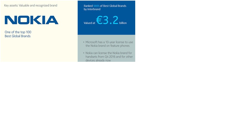نامNokiaبه یک شرکت دیگر فروخته می‌شود