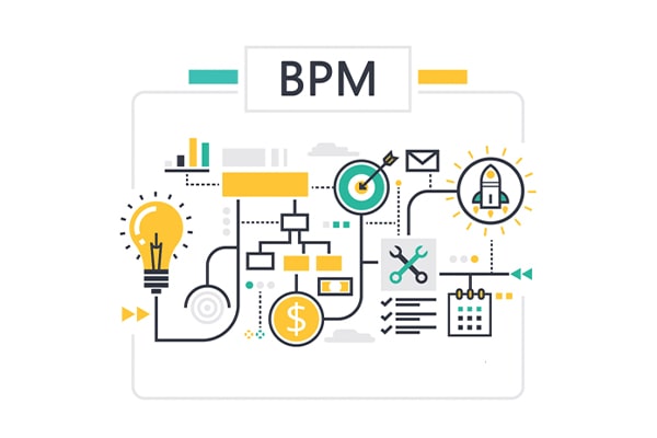 چرخه حیات BPM