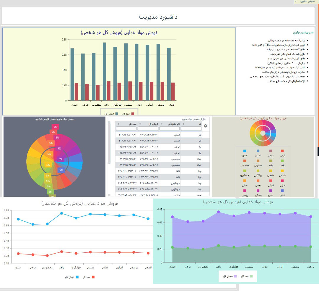 نرم افزار داشبورد مدیریتی