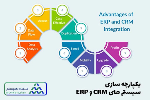یکپارچه سازی سیستم های ERP و CRM