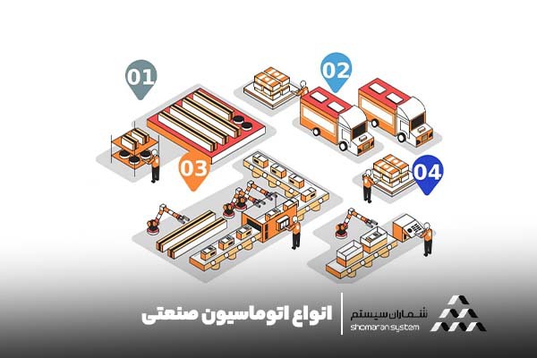اتوماسیون صنعتی: تغییر روش کسب و کار انواع اتوماسیون صنعتی
