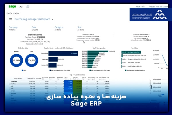 Sage ERP