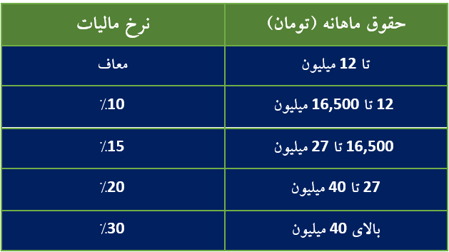 جدول مالیات حقوق 1403