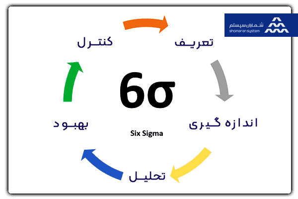 شش سیگما six sigma