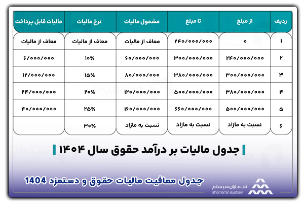 جدول معافیت مالیات حقوق و دستمزد 1404