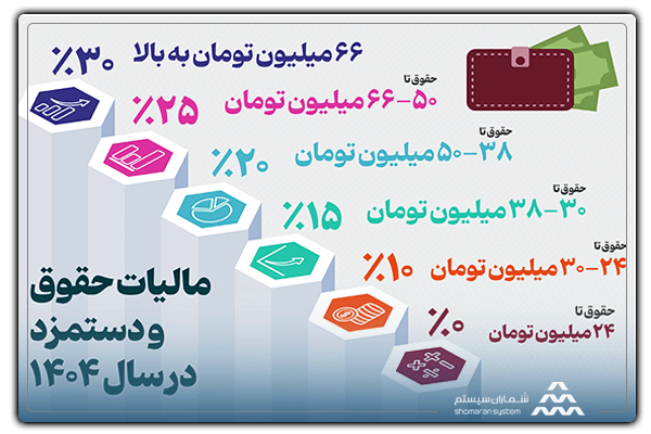 معافیت‌های مالیات حقوق و دستمزد 1404