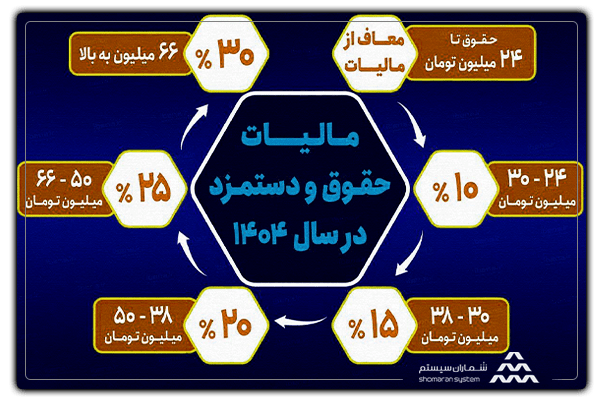 نرخ مالیات حقوق و دستمزد 1404